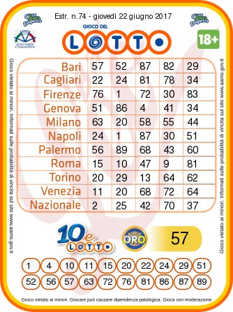 Estrazioni del Lotto, Superenalotto e 10eLotto di oggi 20 giugno 2017 n.73