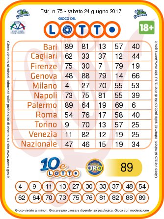 Estrazioni del Lotto, Superenalotto e 10eLotto di oggi 24 giugno 2017 n.75