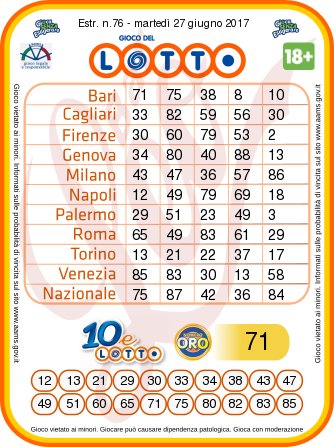 Estrazioni del Lotto, Superenalotto e 10eLotto di oggi 27 giugno 2017 n.76