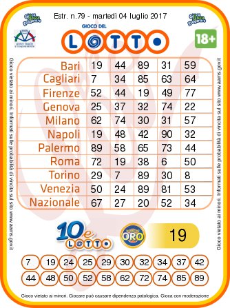 Estrazioni del Lotto, Superenalotto e 10eLotto di oggi 04 luglio 2017 n.79