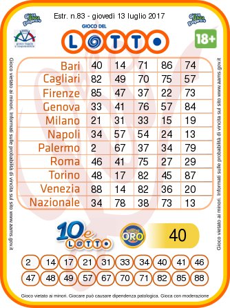 Estrazioni del Lotto, Superenalotto e 10eLotto di oggi 14 luglio 2017 n.83